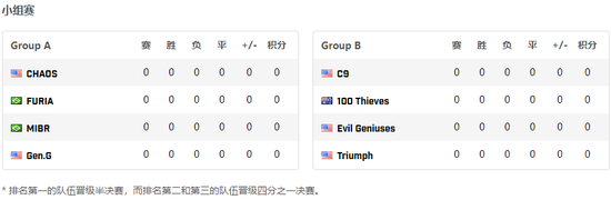 LPL Financial 2025年第二季度资产突破1.9万亿美元收购战略加速