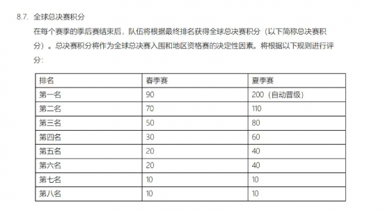 NVIDIA DLSS 5 为游戏画质带来革命性提升